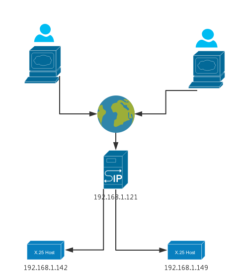 两种web最简单的负载均衡配置（nginx haproxy）_负载均衡 nginx haproxy