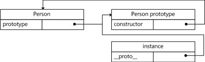 JavaScript对象基础讲解_Object