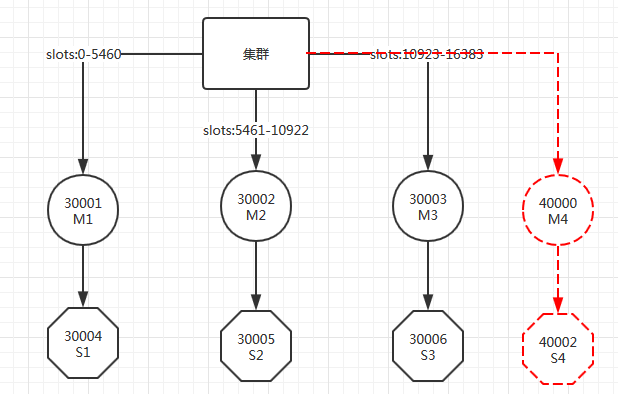 redis演练(10) redis Cluster 集群节点维护_redis_02