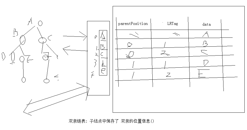 数据结构与算法 3:二叉树,遍历,创建,释放,拷贝,求高度,面试,线索树_拷贝_02