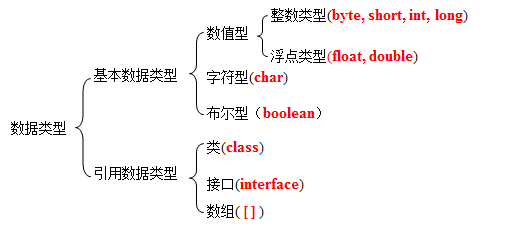 java基础语法_基础_05