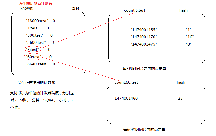 redis应用场景(2)日志记录及指标统计_redis_02