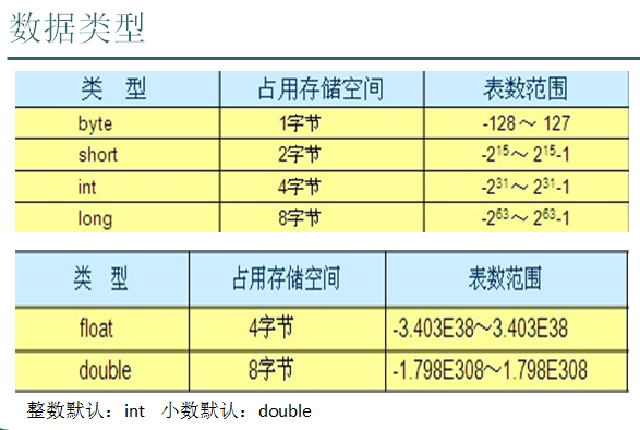 java基础语法_基础_06