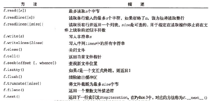 【Python基础】05、Python文件对象与正则表达式_Python_02