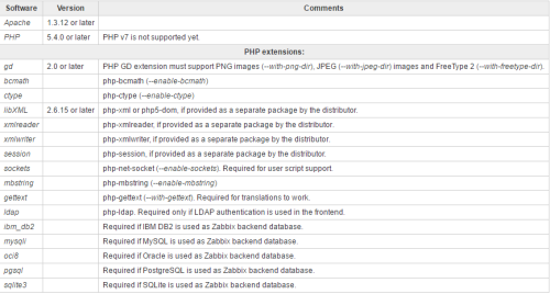 项目实战：Ubuntu系统LNMP环境下安装配置zabbix3.04_Linux运维 系统运维 自动化运维 z_04