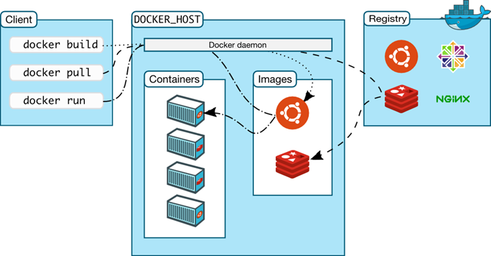 浅尝 Windows Server 2016 —— Container 容器：概念_Windows_02