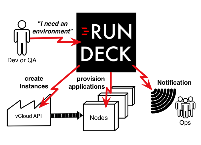 RunDeck介绍_control_04