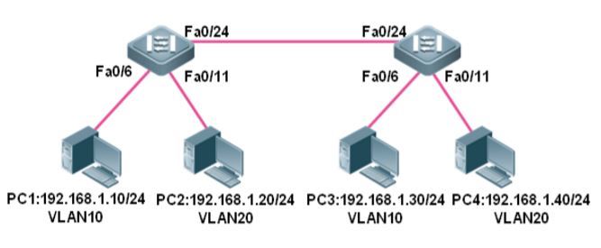 跨交换机实现VLAN_交换机