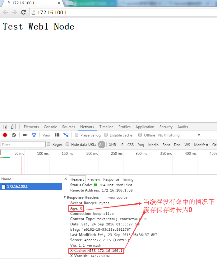 高性能Web服务之varnish应用详解及实战应用_web_07