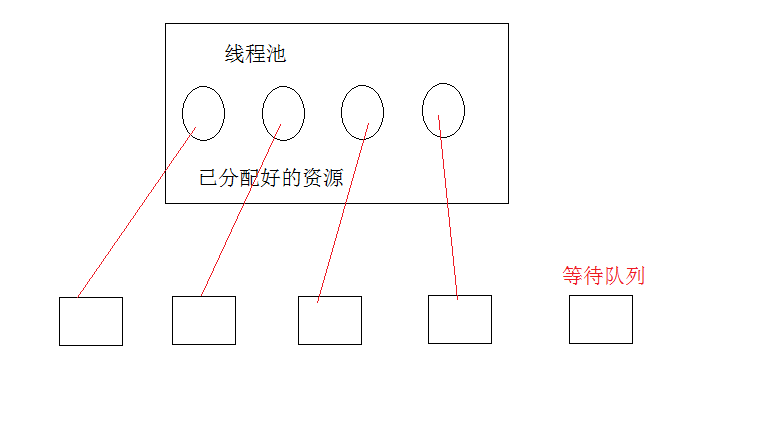 线程池网络服务_线程池_05