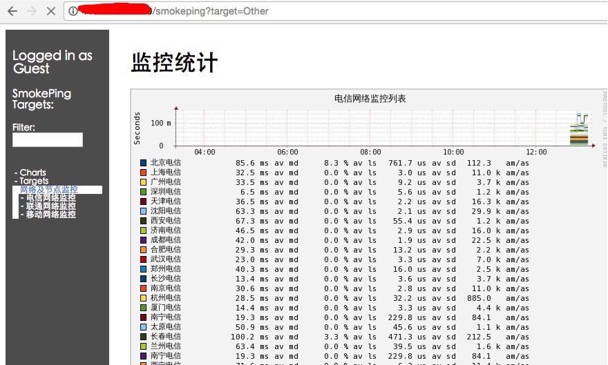 Centos6.5搭建smokeping服务_ping