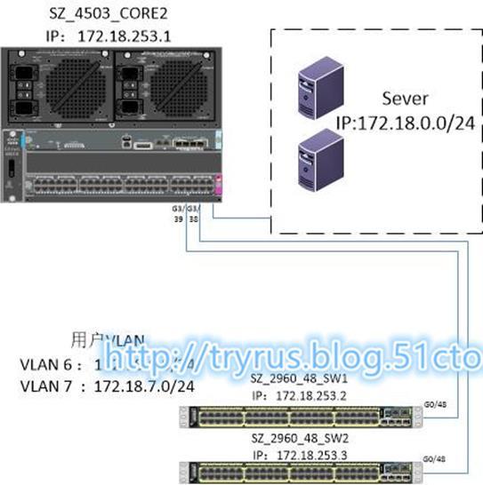 CentOS 安装DHCP服务器_Linux