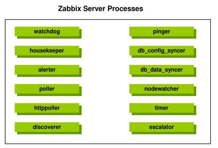 Zabbix 安装部署应用_monitor_03