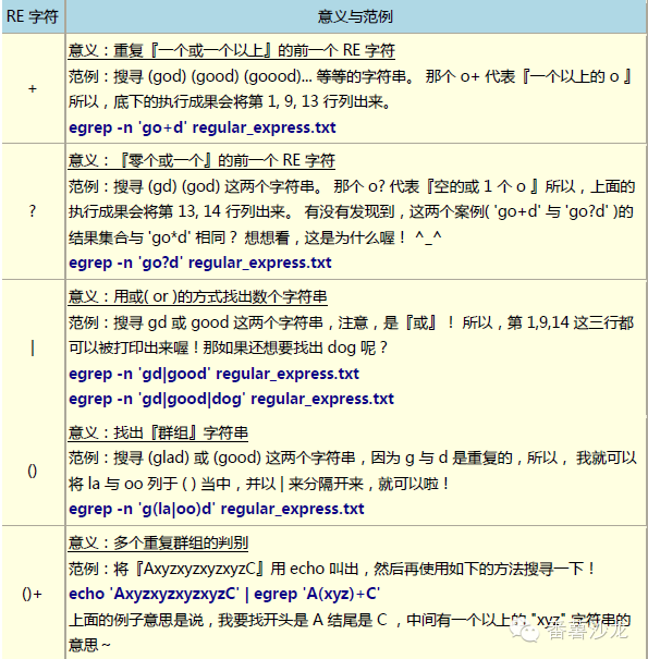 正则表达式笔记_正则