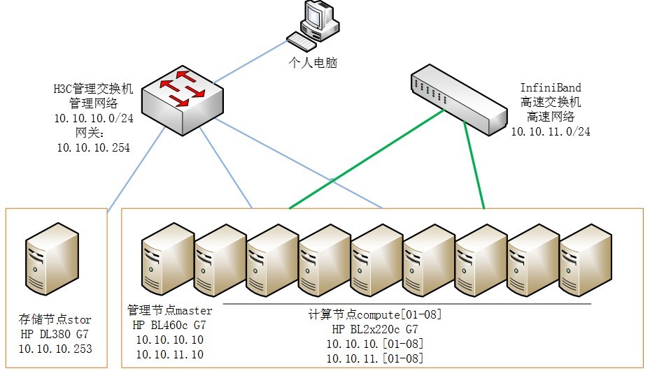 Intel MPI 5.1.3安装配置详解_MPI