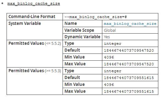 一个参数引起的mysql从库宕机血案_max_binlog_cache_siz_02