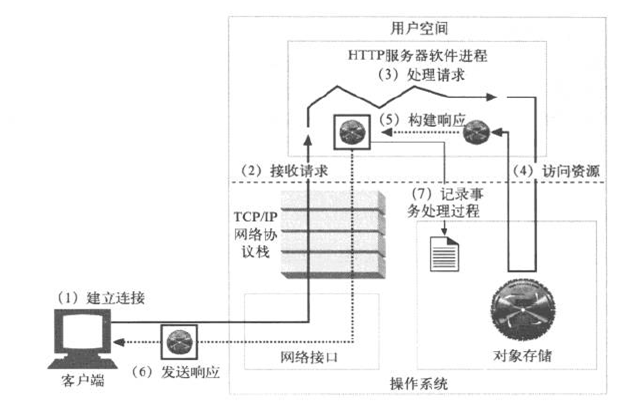 HTTP协议详解_http