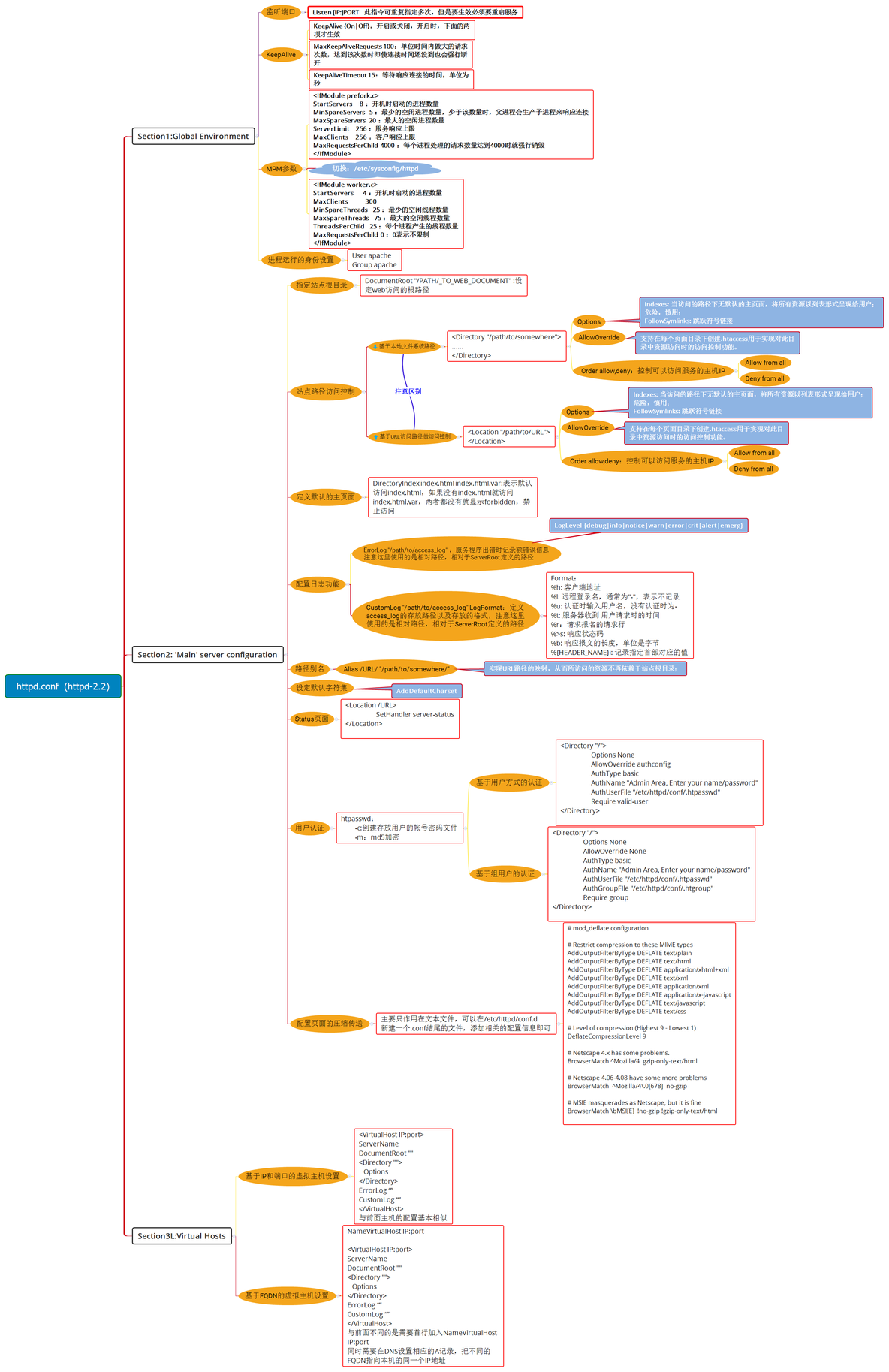 web服务搭建(apache)以及https的实现_web