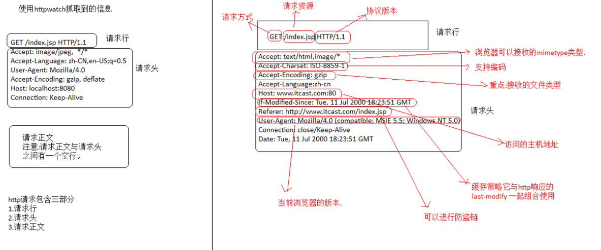 HTTP协议详解_http_03