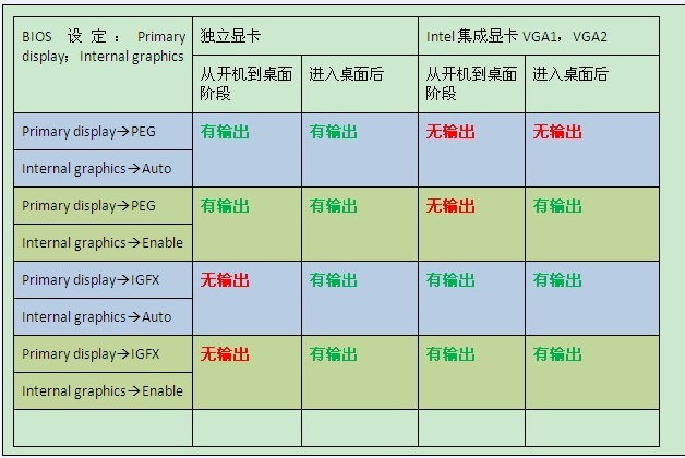 集成显卡+独立显卡实现三屏显示_primary