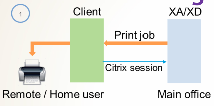 Citrix XenApp和XenDesktop 打印系统解析③_Windows_16