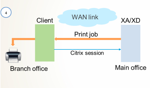Citrix XenApp和XenDesktop 打印系统解析③_解决方案_19