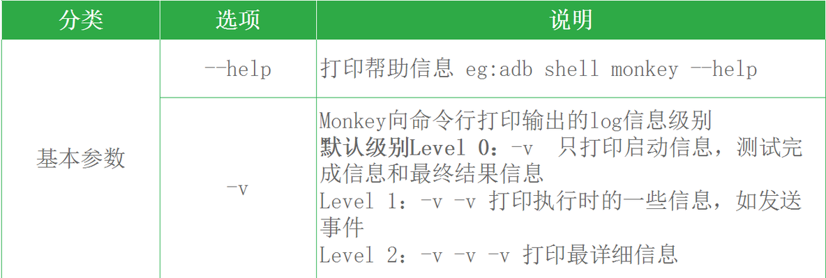 monkey详细介绍之一_Android