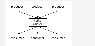 kafka详细介绍，安装，配置_hadoop