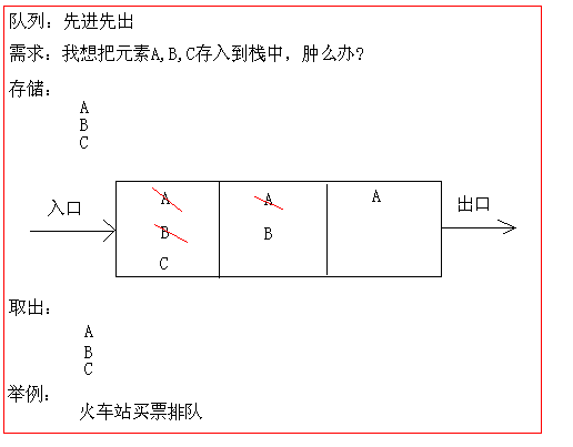 java集合框架--List接口_java_04