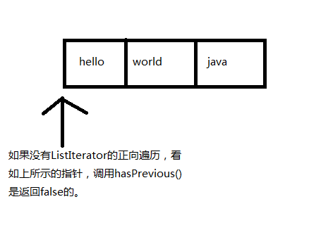 java集合框架--List接口_java