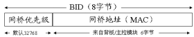 交换机生成树协议配置_交换机_03