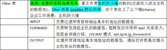 Linux 之 iptables基础（一）_forward