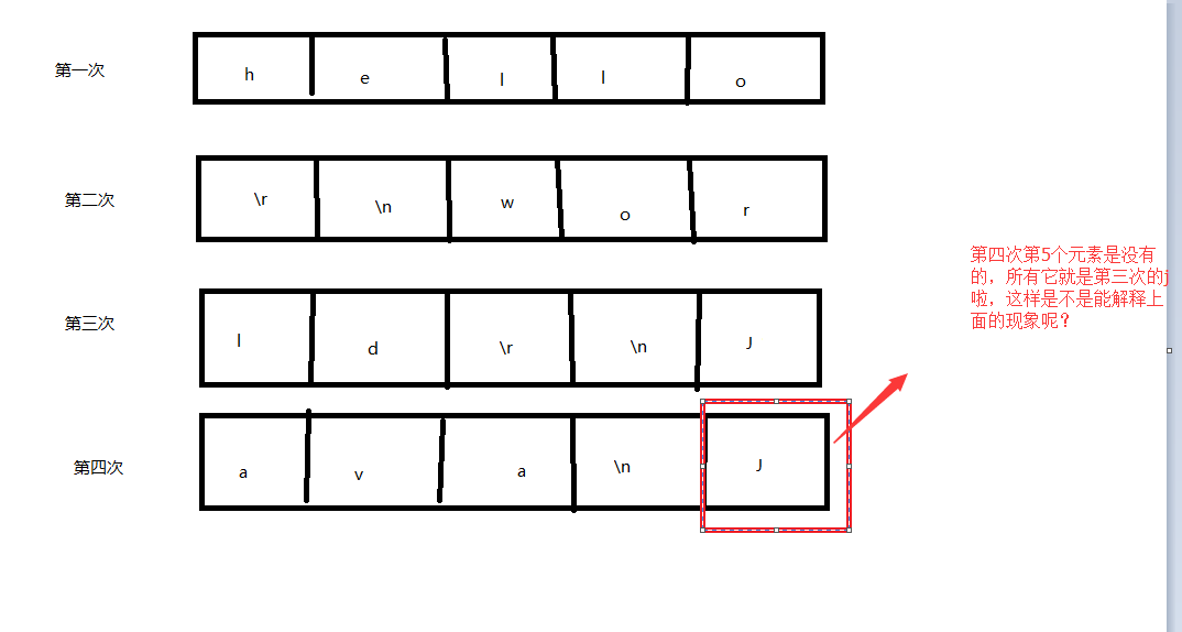 java之IO概述及字节流 _java之IO概述及字节流 _02