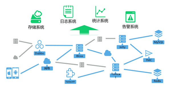 阿里百川码力APP监控  来了！ _移动应用_04