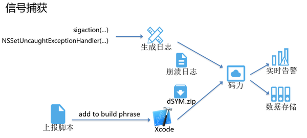 阿里百川码力APP监控  来了！ _虚拟现实 apm_06