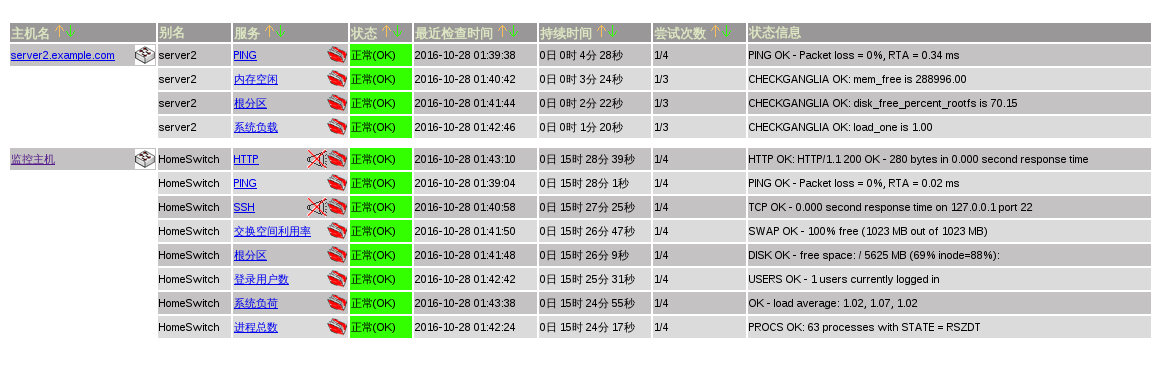  实战ganglia分布式的监控系统（2）——集成nagios报告Ganglia指标_nagios_05