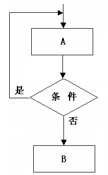 Java流程控制结构_表达式_04