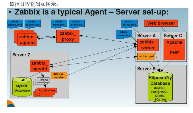 实战网络监控Zabbix（1）—— 远程监控主机服务_网络监控