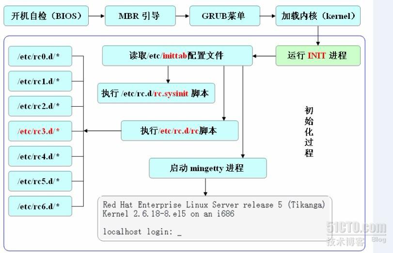 妙聚培训（一）_培训 妙聚 Linux