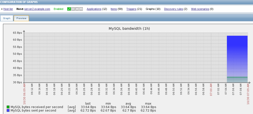 实战网络监控Zabbix（1）—— 远程监控主机服务_网络监控_36