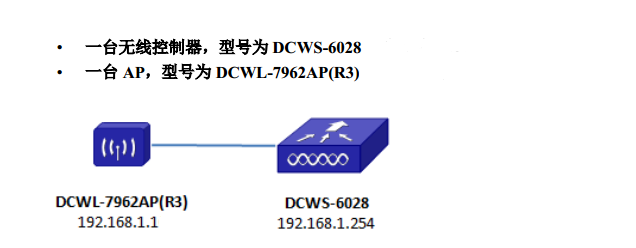 DCN无线配置_数码