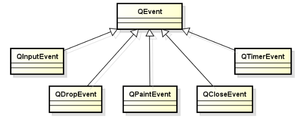 QT开发（十二）——QT事件处理机制_开发