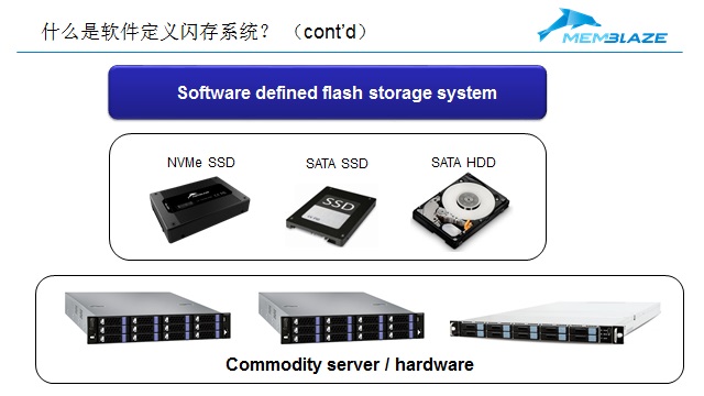 软件定义闪存存储系统关键技术_SSD_17