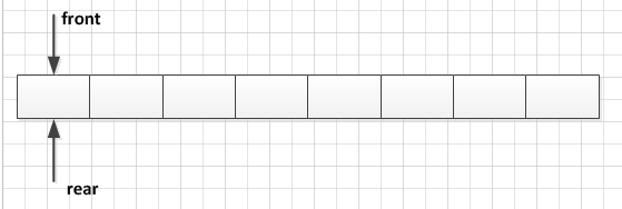 数据结构之循环队列c语言实现_c语言