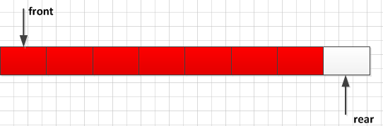 数据结构之循环队列c语言实现_c语言_03
