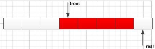 数据结构之循环队列c语言实现_c语言_04