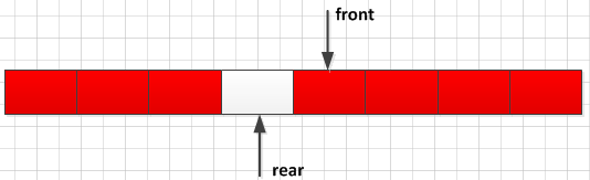 数据结构之循环队列c语言实现_c语言_06