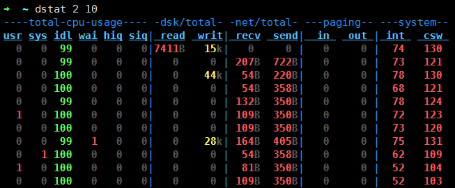 Linux上性能异常定位以及性能监控_性能_04