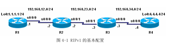 RIPv2配置_version