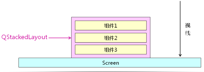 QT开发（二十一）——QT布局管理器_QT_05